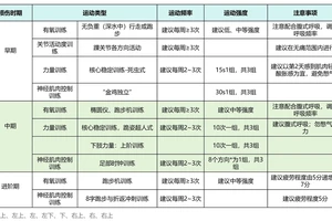  职业篮球运动员的康复训练周期是多久？深入解析与最佳实践策略